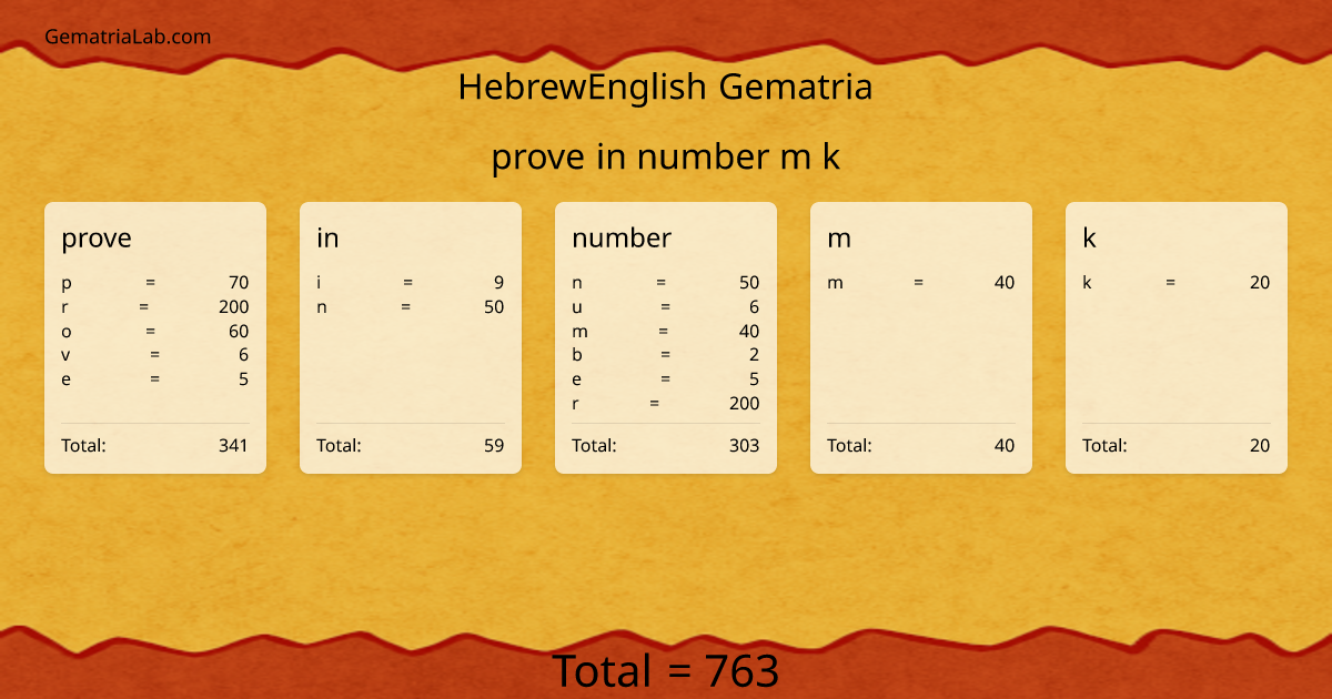 prove in number m k in hebrewEnglish Gematria